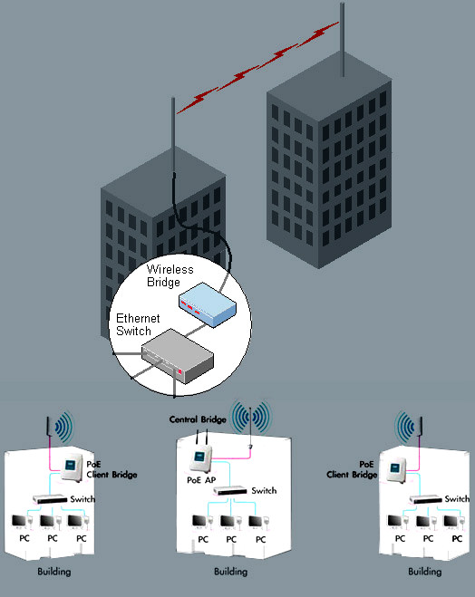 wifi systems 